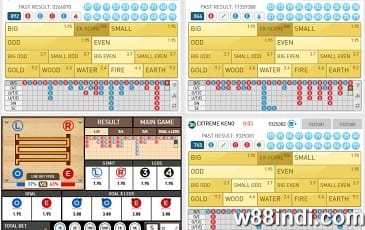 w88 bet india lottery games