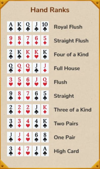 How to play Poker in casino and W88 Poker - Easy & Free Tips