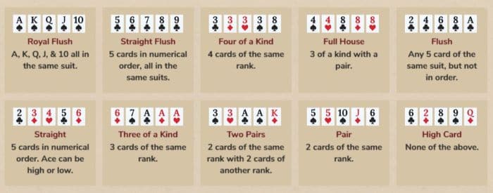 From Beginner to W88 Pro Gamer: Poker Terms to Know