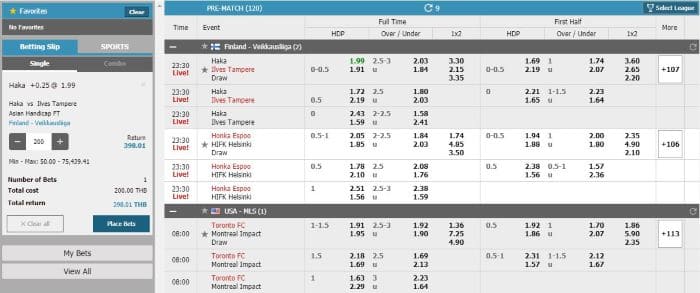 How to Play W88 HDP/Asian Football Handicap: Beginner Guide