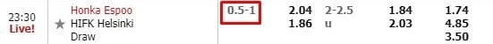 How to Play W88 HDP/Asian Football Handicap: Beginner Guide