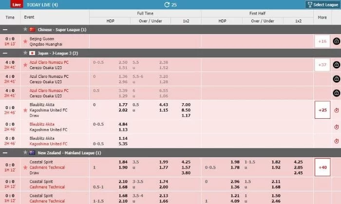 WW88 - Top Gaming operator in Asia - Get 300 INR Free Bets