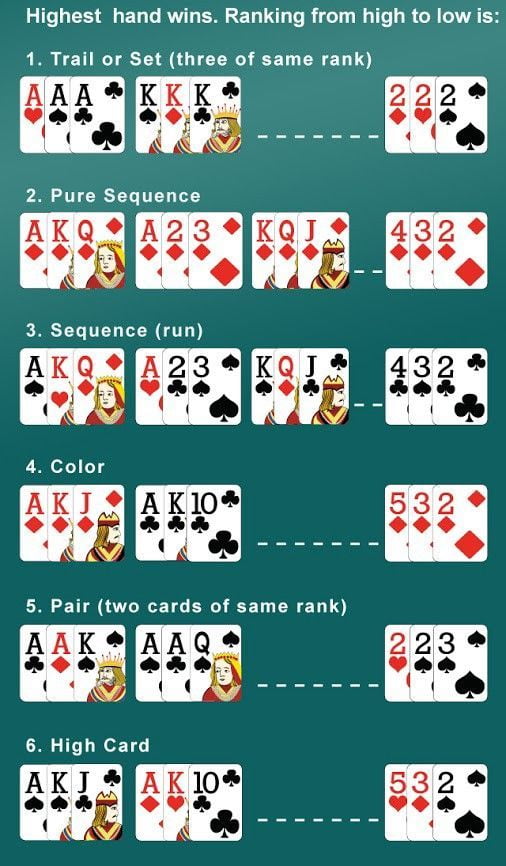 Top 6 casino games list - Earn easy real money in India