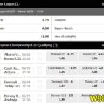 What is Handicap in W88 Football betting? Odds explained!