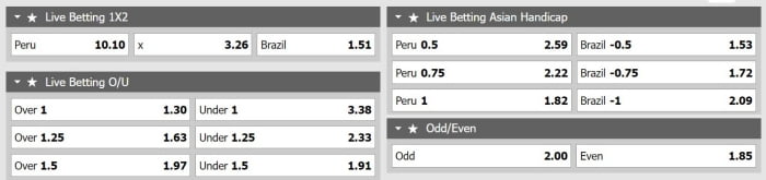 baskbetball betting online at w88 explained with betting guide by w88indi
