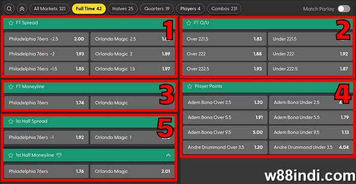 basketball betting online guide with betting options explained