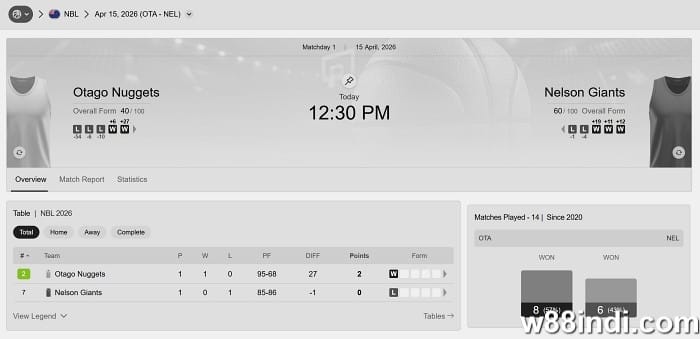 basketball betting online guide with betting tips