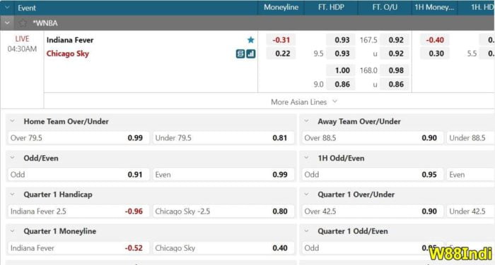 basketball-betting-online-w88-04