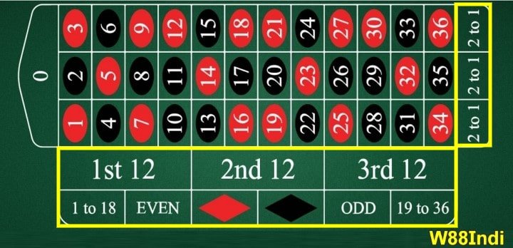 best way to win roulette 04