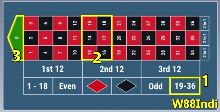 best way to win roulette