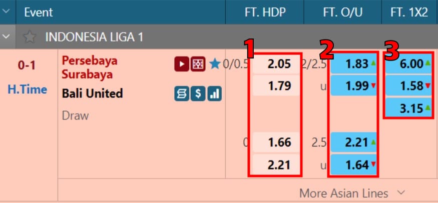 How to Bet on W88 Football for Beginners