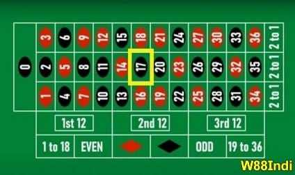 top 10 Best Numbers on Roulette to Bet & Win