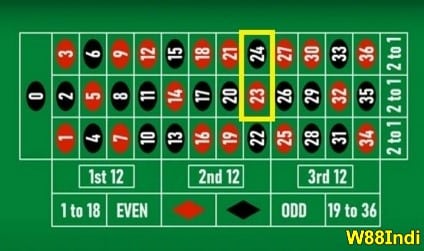 10 Best Numbers on Roulette online to Bet & Win loads of real money