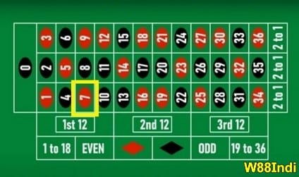 7 is the best Numbers on online Roulette to Bet & Win 
