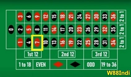 10-best-numbers-on-roulette-03