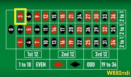 10-best-numbers-on-roulette-04