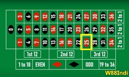 10-best-numbers-on-roulette-05
