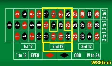 Three Magic Numbers are part of the Second Dozen Side Bet