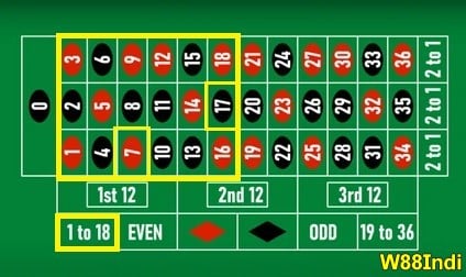 1–18 Side Bets Are Investment Worthy