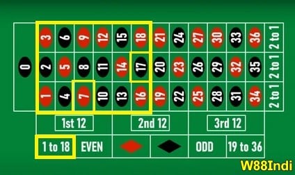 10-best-numbers-on-roulette-08