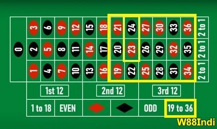 It's essential to Try 19–36 Side Bets to Win roulette online