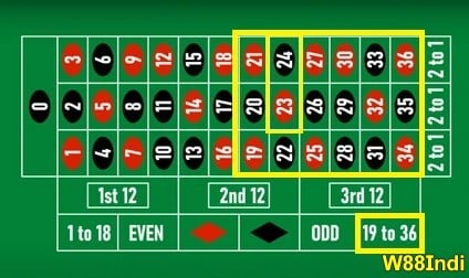 10-best-numbers-on-roulette-09