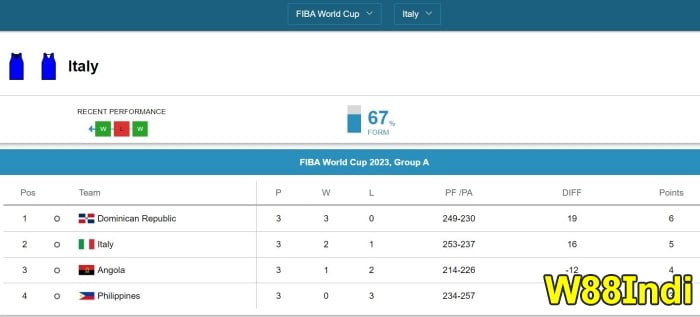 12 best tips on basketball betting online by w88indi experts