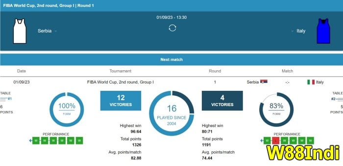 best tips on basketball betting online by w88indi experts