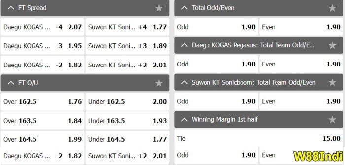 tips on basketball betting w88indi bet types