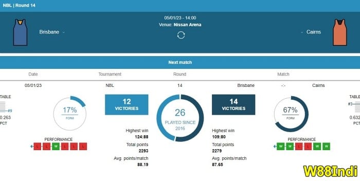 how-to-win-basketball-betting-stats