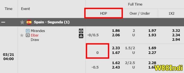 meaning of asian handicap 0 in sports betting 1