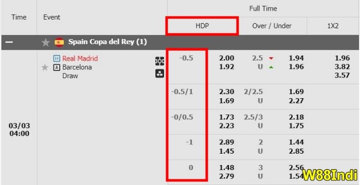 w88 what is asian handicap 1 in betting explained