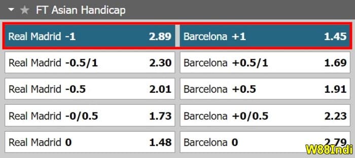 What Does Handicap 1 Mean In Betting How To Bet W88indi