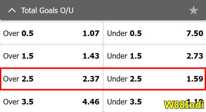 over under 2.5 mean in betting