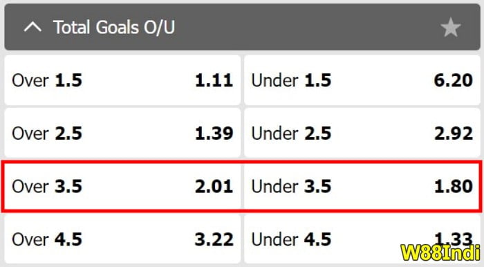 w88 what is over under 3.5 goals meaning