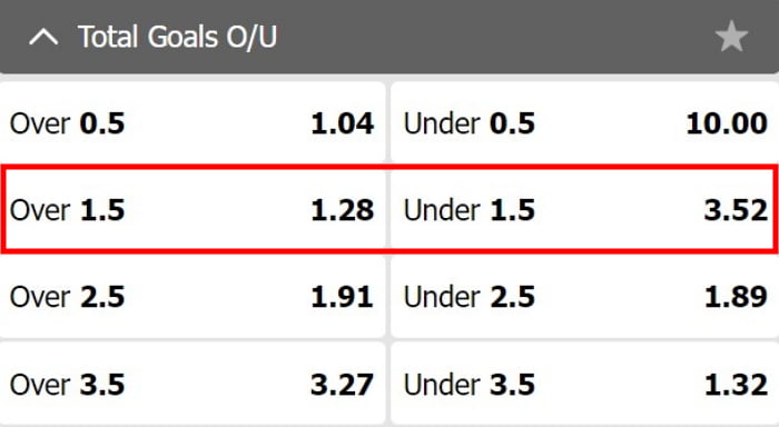 what does over under 1.5 mean in sports betting