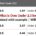 what is over under 2.5 bet in sportsbook