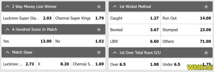 cricket betting odds explained in sportsbook online'