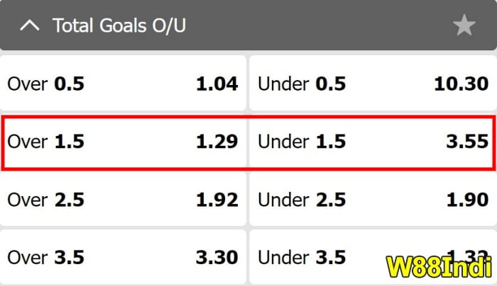 what does Over Under 1.5 meaning in betting explained