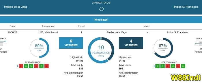 10 basketball over under betting strategy tips by w88indi