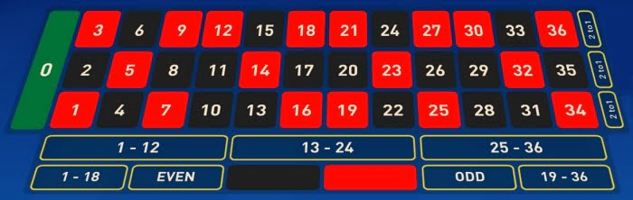 how many black and red numbers on a roulette wheel