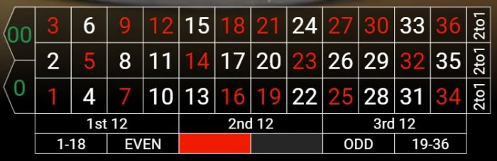 how many numbers on a roulette wheel american roulette