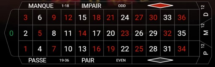 how many numbers on a roulette wheel french roulette