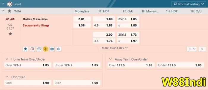12 basketball betting tricks for beginners by w88indi