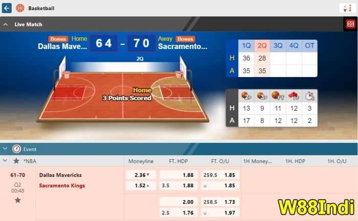 12 w88indi basketball betting tricks for beginners to win