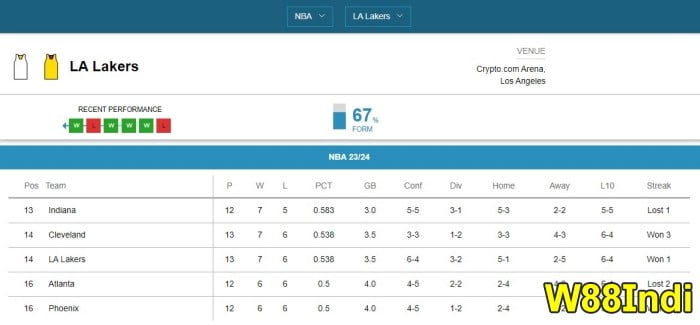 12 w88indi basketball betting tricks for beginners