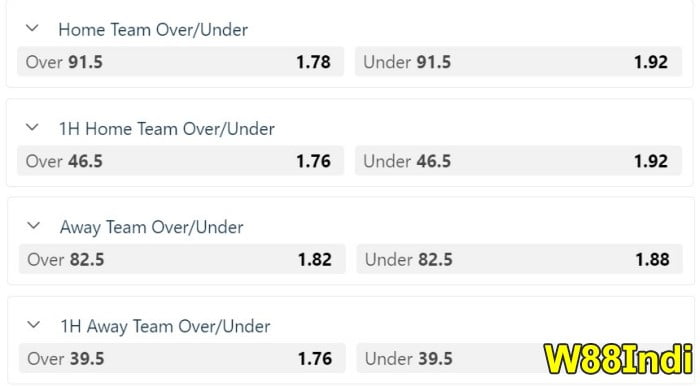 10 Basketball betting tips and tricks for beginners- W88indi