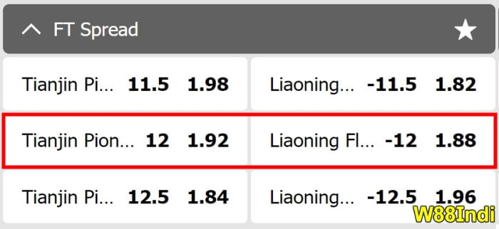 spread betting in basketball explained by w88indi experts (1)
