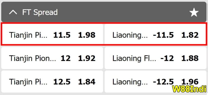 spread betting in basketball explained by w88indi experts