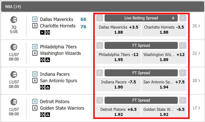 spread betting in basketball w88indi bet guide with w88 examples
